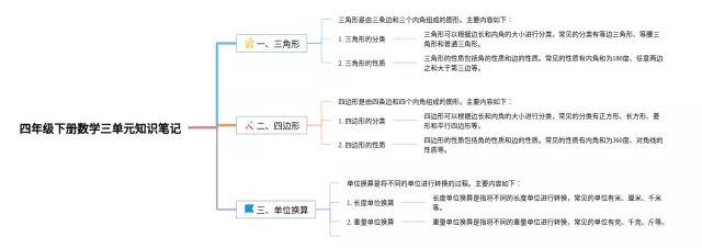 四年级下册三单元思维导图-3