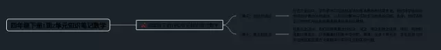 四年级下册1到2单元思维导图-4