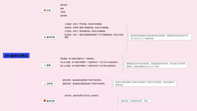 四大晶体思维导图-4