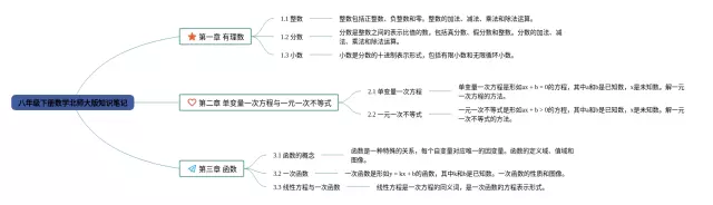 北师大版八年级下册思维导图-3