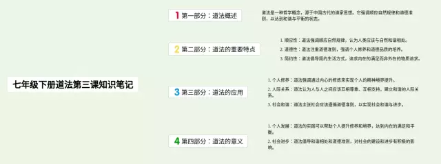七年级第三课道法思维导图-3