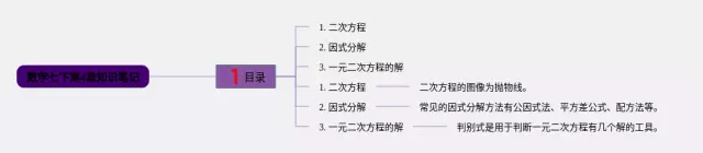 七下第4章思维导图-1