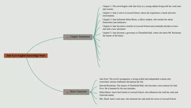 简爱英文思维导图-2