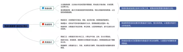 七年级数据的收集整理与描述思维导图-4