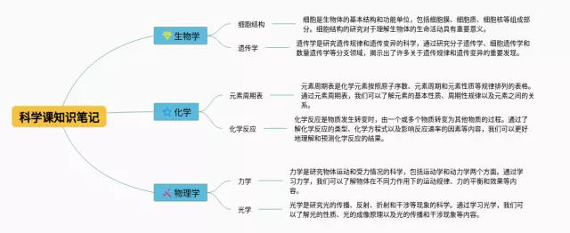 四年级科学课思维导图-3