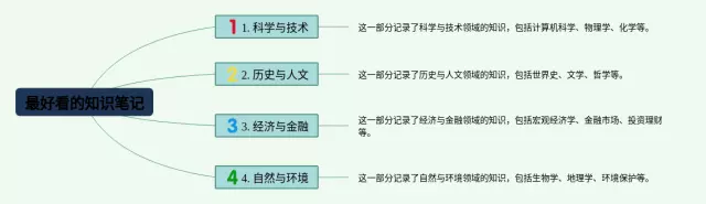 怎么画最好看思维导图-1