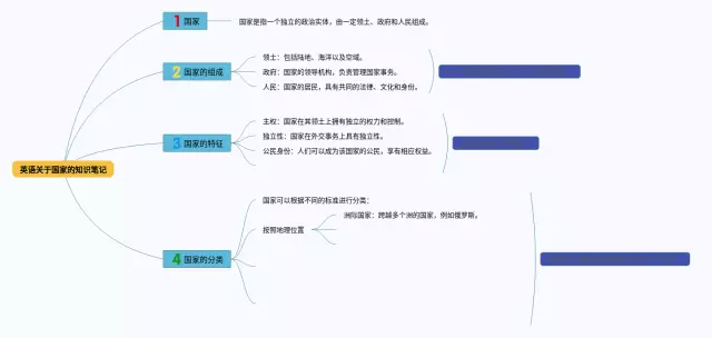 关于国家的思维导图-4