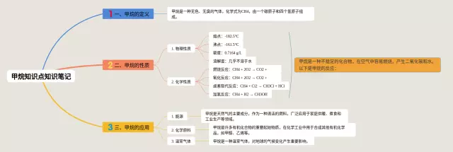 甲烷知识点思维导图-2