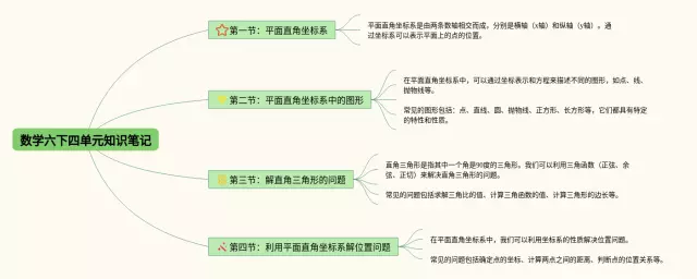 六下四单元思维导图-1