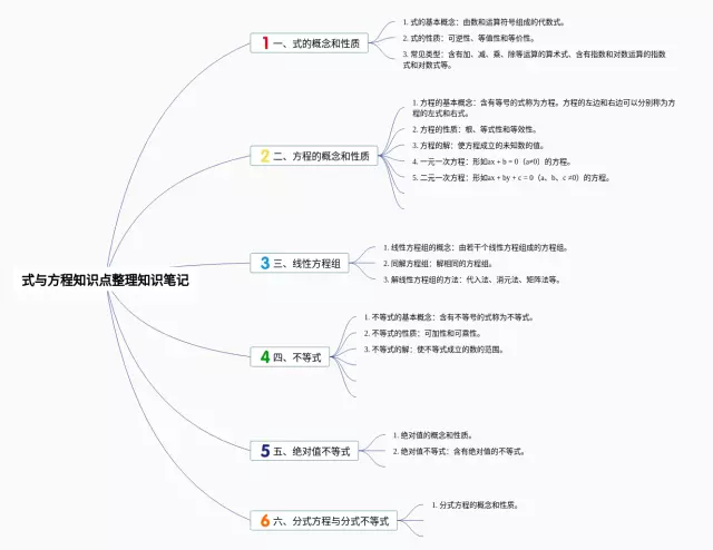 式与方程知识点整理思维导图-3