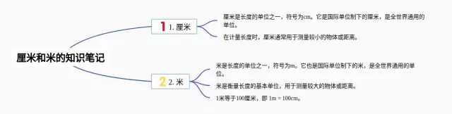 米和厘米的思维导图-4