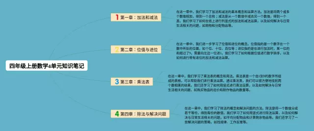 四年级上册4单元思维导图-2