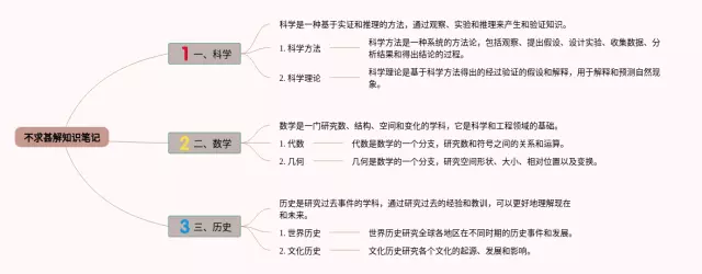 不求甚解的论证思路思维导图-1
