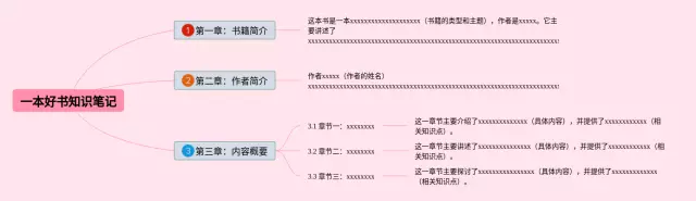 介绍一本好书的思维导图-3