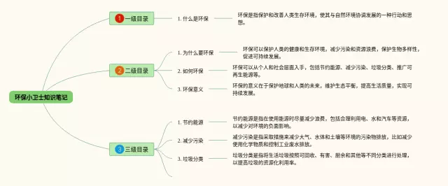 绿色小卫士思维导图-3