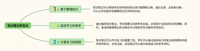 的优点有思维导图-1