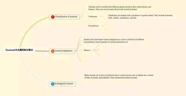 以animals为主题的思维导图-4