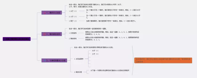 二年级第五单元下思维导图-1