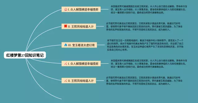 红楼梦第27回思维导图-3