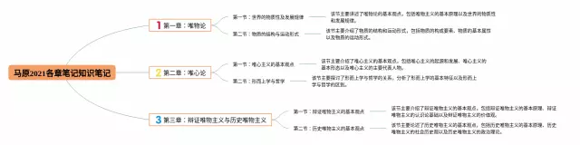 马原各章节思维导图-1