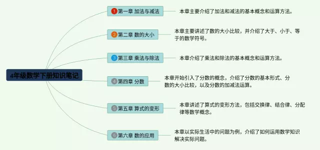 下册4年级思维导图-2
