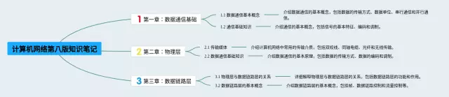 计算机网络第八版思维导图-2