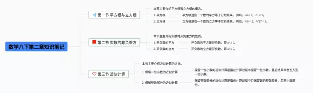 八下第二章思维导图-2