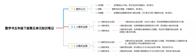 数学书五年级下册第五单元知识笔记