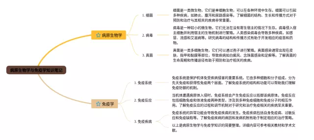病原学与免疫学思维导图-1