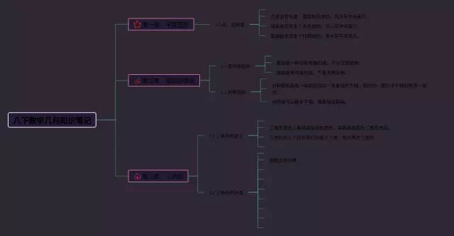 八下思维导图-4