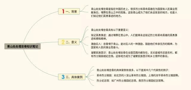 青山处处埋忠骨的简单思维导图-3