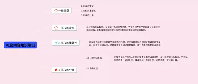 礼仪内容思维导图-1