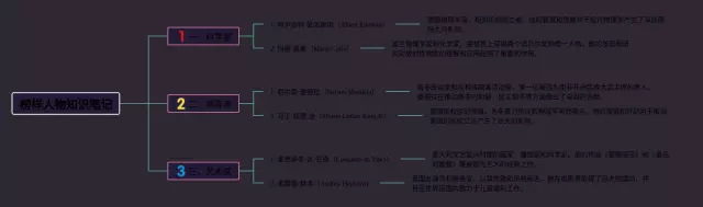 榜样人物思维导图-1