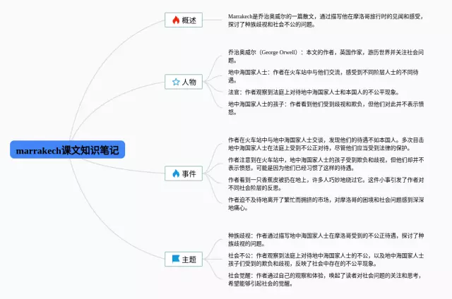 marrakech课文思维导图-2