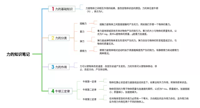 初二力的思维导图-3