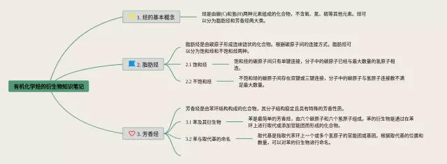 有机烃的衍思维导图-3