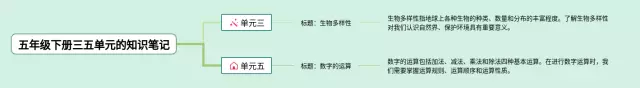 五年级下册三五单元的思维导图-4