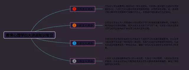 教育心理学四大理论思维导图-1