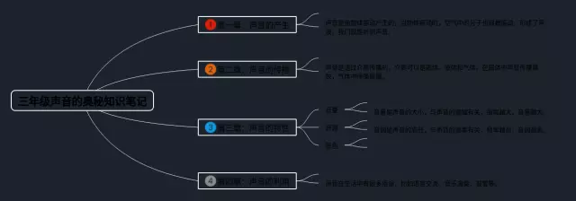 三年级科学声音的奥秘思维导图-1