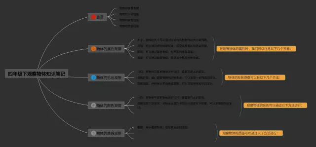 四年级下观察物体思维导图-2