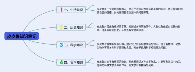 皮皮鲁怎么画思维导图-2