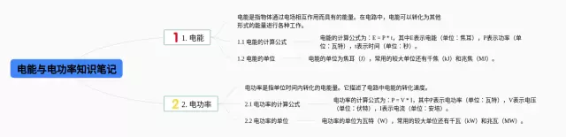 电能与电功率思维导图-4