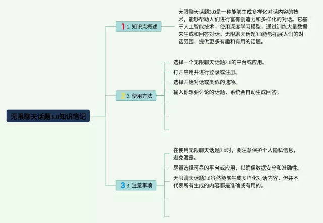 无限聊天话题3.0思维导图-4