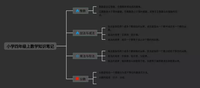 小学四年级上思维导图-3