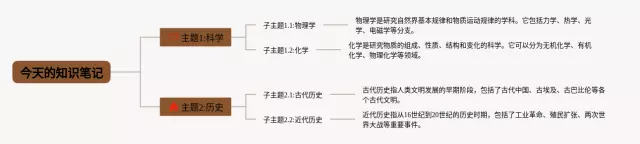今天的思维导图-4