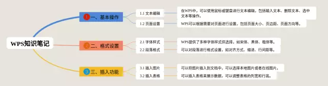 wps不能粘贴思维导图-4