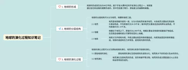 地球的演化过程思维导图-1