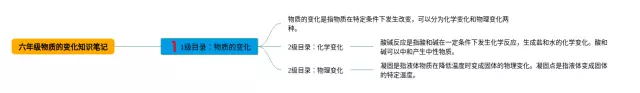 六年级物质的变化思维导图-2