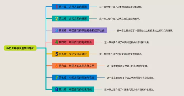七年级全册思维导图-1