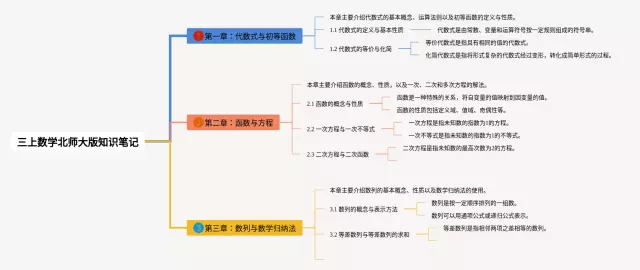 北师大版三上思维导图-4